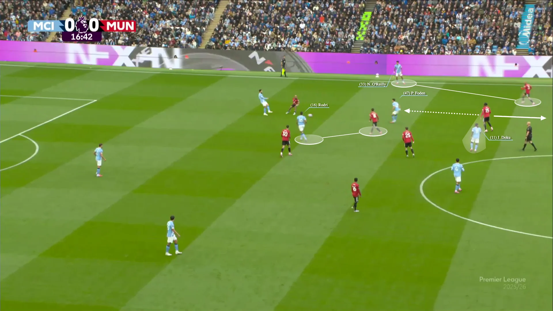 A screengrab illustrating Manchester United's press with defender Leny Yoro caught in between pressing Phil Foden and Jeremy Doku. 