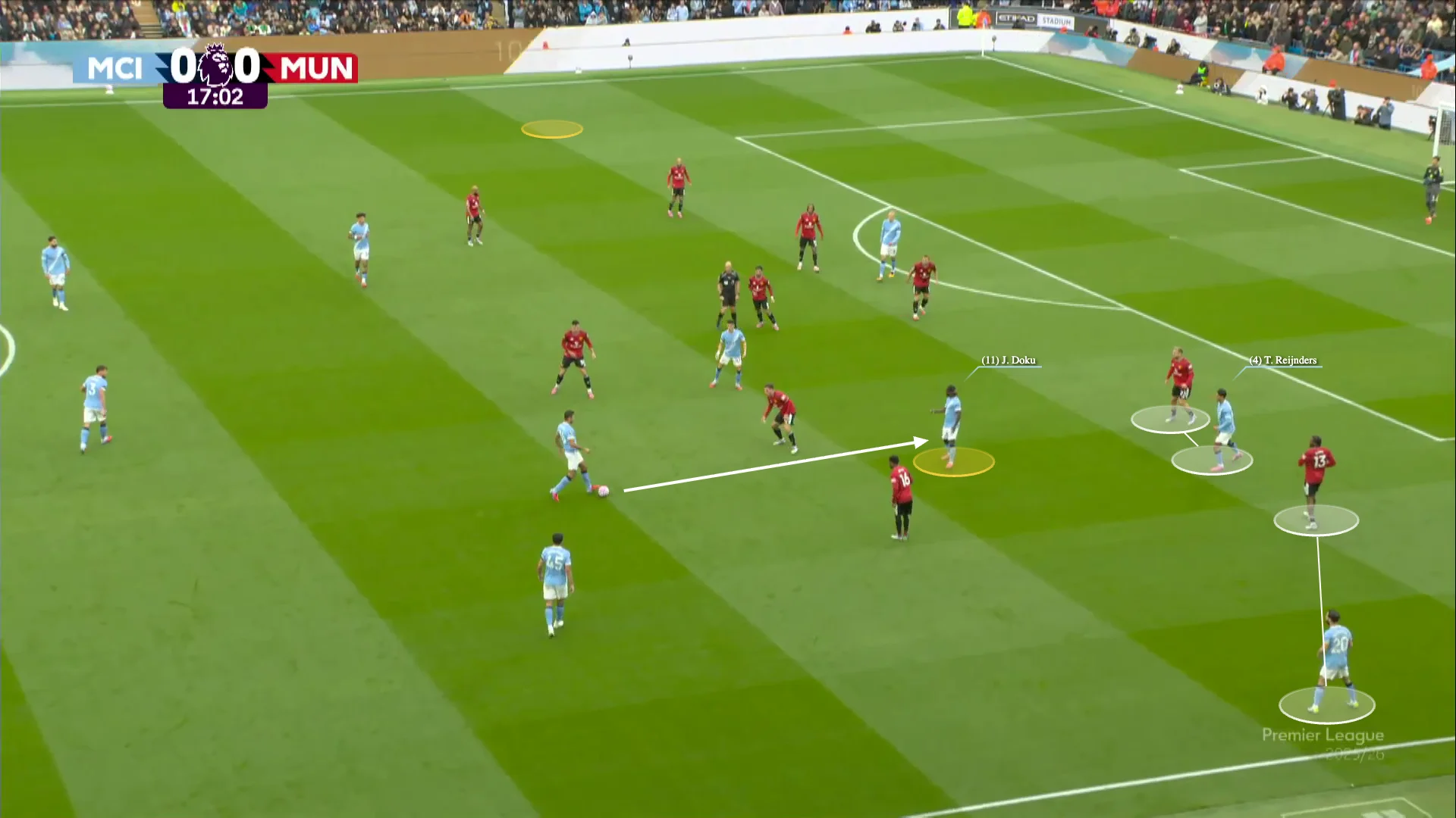 A screengrab illustrating Tijjani Reijnders standing next to Man United's Luke Shaw preventing Luke Shaw from leaving his position. This image shows the space this leaves for Man City's Jeremy Doku to receive the ball.