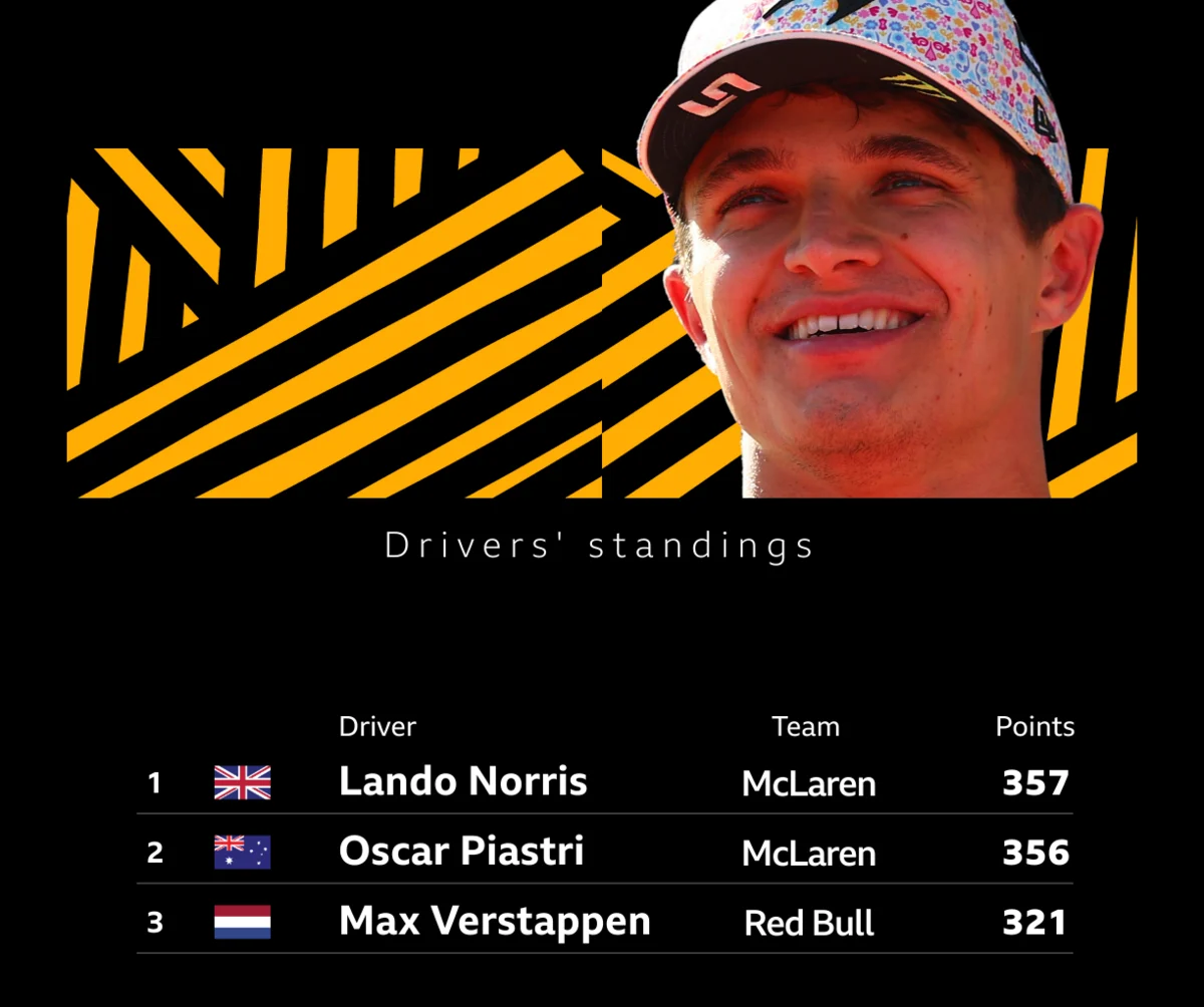 World championship standings